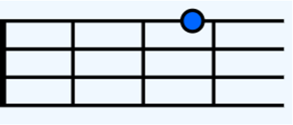 Griffbrettgrafik Beispiel Ukulele