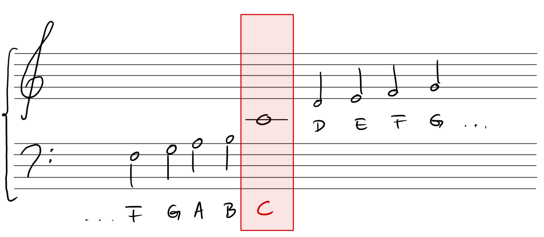 Das Klaviersystem Handschrift