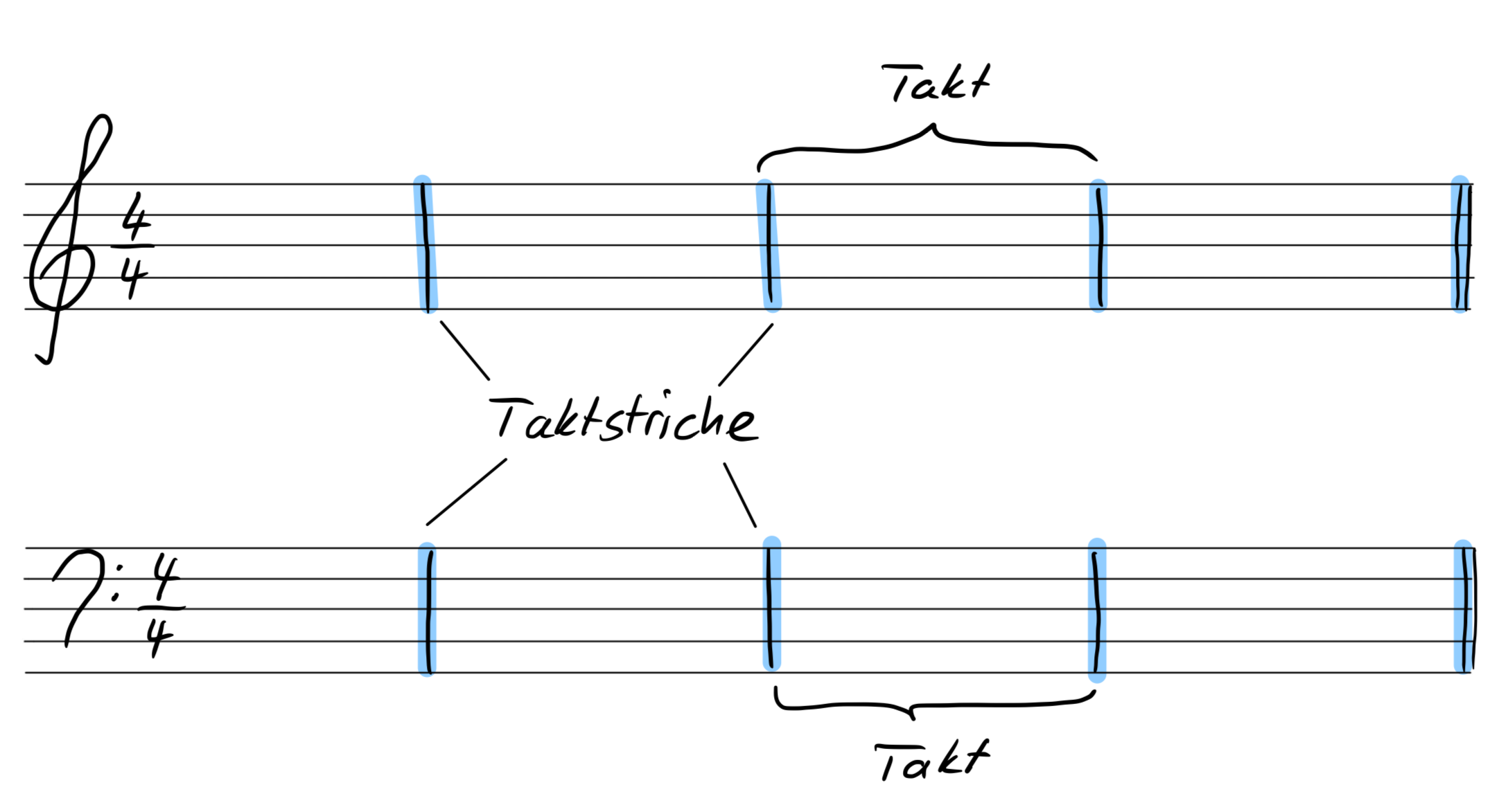 Taktstriche und Takt Handschrift